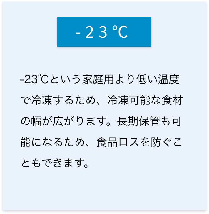 マイナス23℃