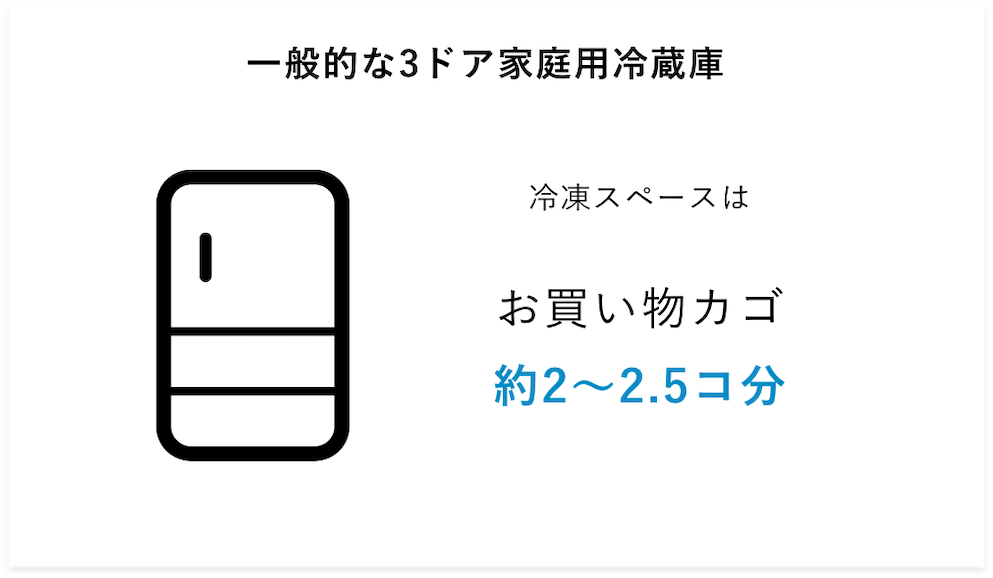 3ドア冷蔵庫