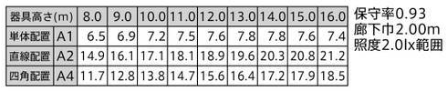 非常照明　特高天井用(~16m) 直付型