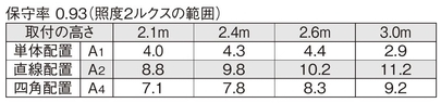 非常照明　低天井用（～3ｍ） φ100