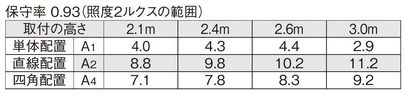 非常照明　低天井用（～3ｍ）直付　ホワイト