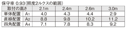 非常照明　低天井用（～3ｍ）直付　ブラック