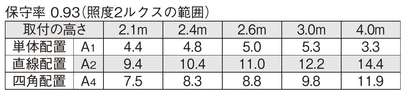 非常照明　低天井用（～3ｍ） φ100