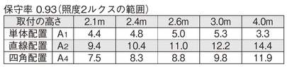 非常照明　低天井用（～3ｍ） φ100