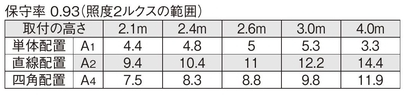 非常照明　低天井用（～3ｍ） φ150