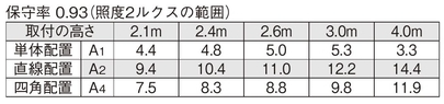 非常照明　低天井用（～3ｍ）直付　ホワイト