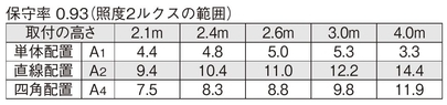 非常照明　低天井用（～3ｍ）直付　ブラック