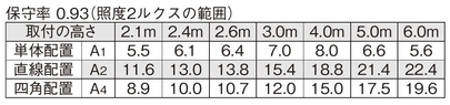 非常照明　中天井用（～6ｍ） φ100