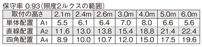 非常照明　中天井用（～6ｍ） φ100