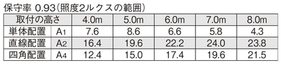 非常照明　中天井用（～8ｍ） φ100