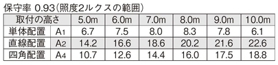 非常照明　高天井用（～10m) φ100