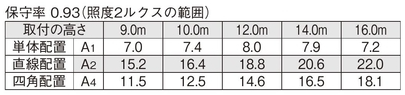 非常照明　特天井高用（～16ｍ） φ100