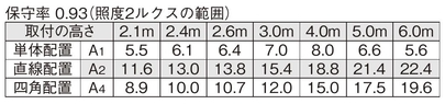 非常照明　中天井用（～6m） φ150