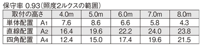 非常照明　中天井用（～8ｍ） φ150