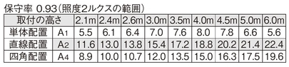 非常照明　中天井用（～6m） φ200