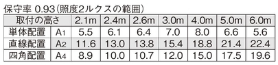 非常照明　低天井用（～6ｍ）直付　ホワイト