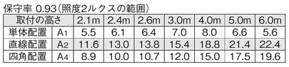 非常照明　低天井用（～6ｍ）直付　ブラック