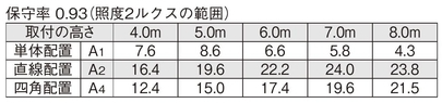 非常照明　低天井用（～8ｍ）直付　ホワイト