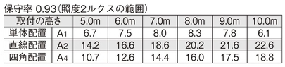 非常照明　高天井用（～10m)  直付 ホワイト