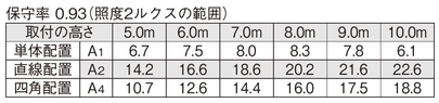 非常照明　高天井用（～10m) φ200