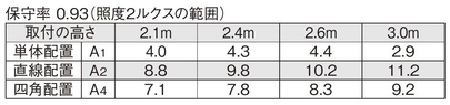 非常照明　低天井用（～3ｍ） φ100