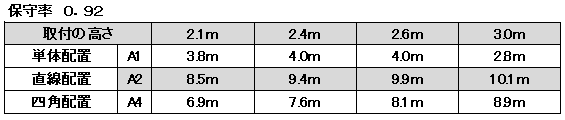 非常照明　LED低天井・小空間用（～3ｍ）直付型