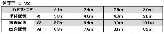 非常照明　LED低天井・小空間用（～3ｍ）直付型