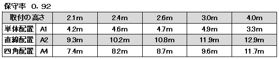 非常照明　LED低天井用（～3ｍ）φ175