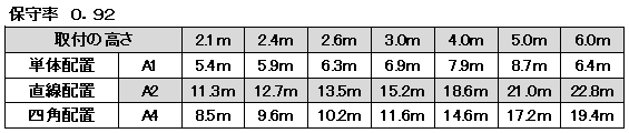 非常照明　LED中天井用（～6ｍ）直付型