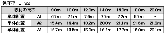 非常照明　LED特高天井用（～16ｍ）直付型