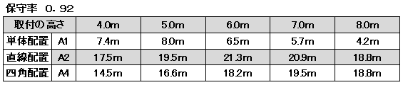 非常照明　LED中天井用（～8ｍ）φ100