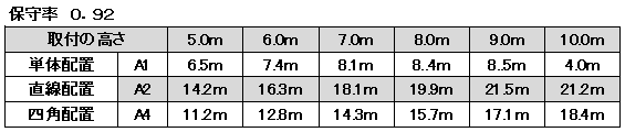 非常照明　LED高天井用（～10ｍ）φ100