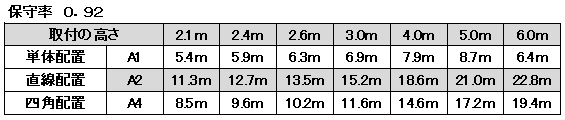 非常照明　LED中天井用（～6ｍ）φ150