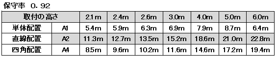 非常照明　LED中天井用（～6ｍ）φ175