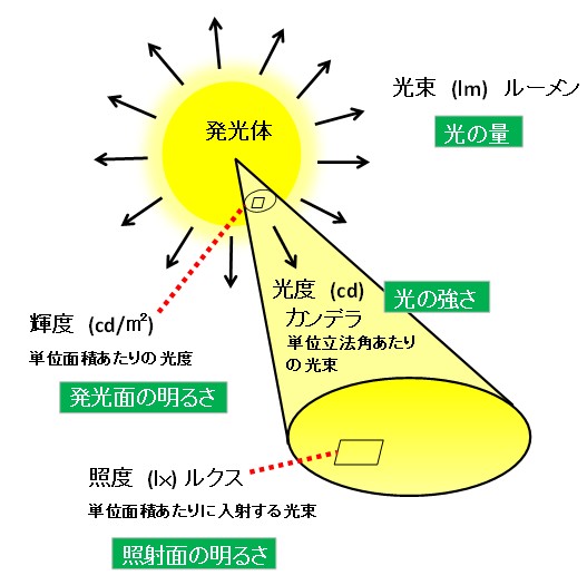 非常照明　光　イメージ