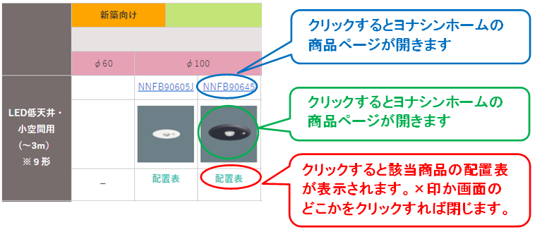 買い誠実 パナソニック XLG423PGNLE9（NNLG41315+NNL4205GN LE9）XLG423PGN LE9 LED非常灯