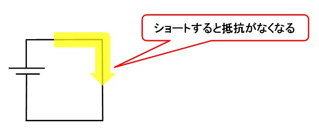 ブレーカ　ショート　抵抗なくなる