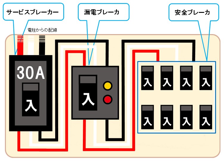 3p ブレーカー を 2p で 使う