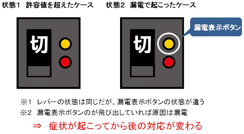 ブレーカ　レバー　状態