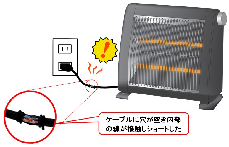 ブレーカ　ショート　電気ストーブ