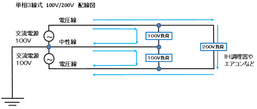 ブレーカ　単相３線式　配線