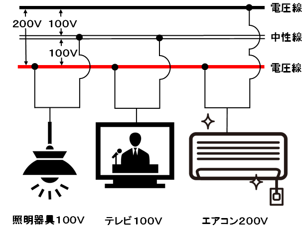 ブレーカ　単相３線　イメージ