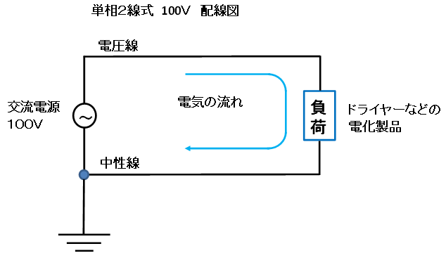 ブレーカ　単相２線式　配線図