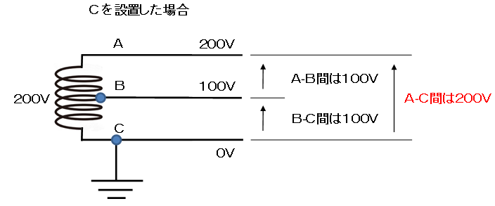 ブレーカ　単相３線式　設置