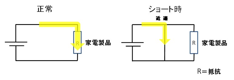 ブレーカ　ショート　正常時との比較