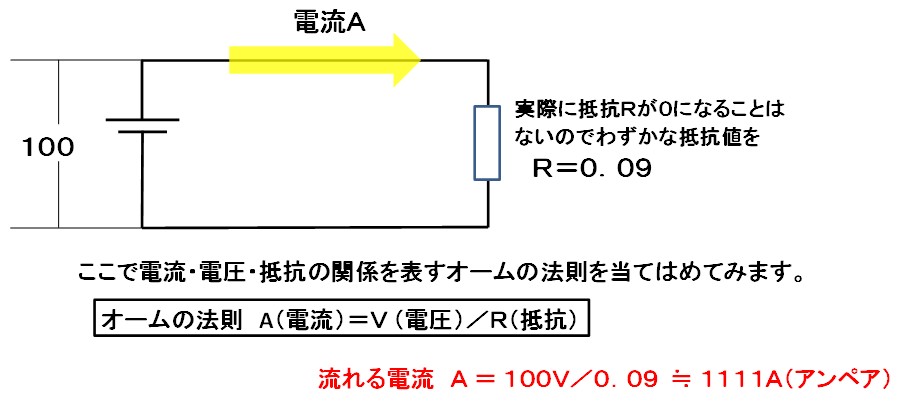 ブレーカ　ショート　大電流　理由