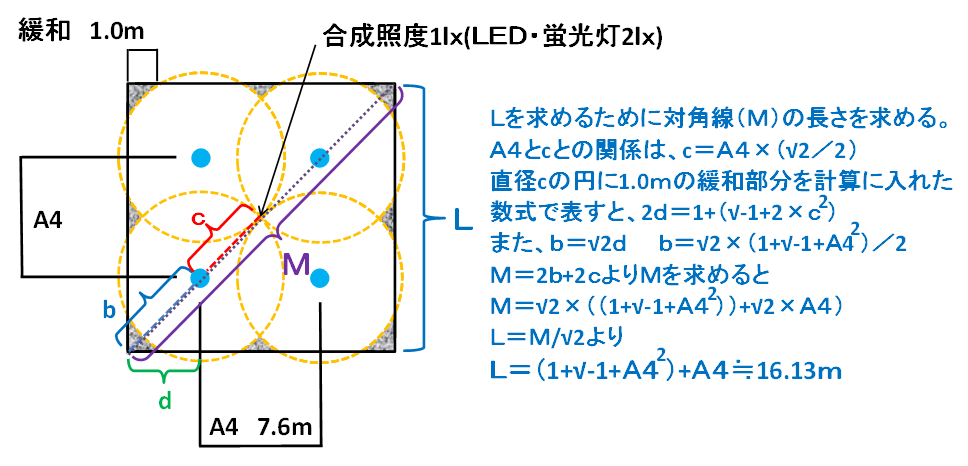 非常照明　四角配置　部屋の広さ