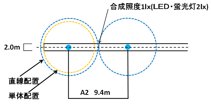 非常照明　直線配置　図