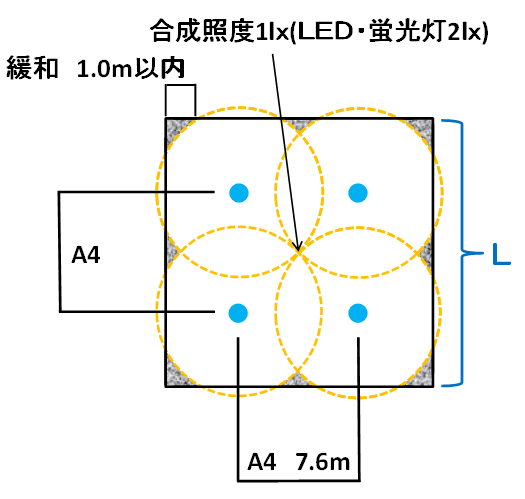 非常照明　四角配置　部屋の広さ