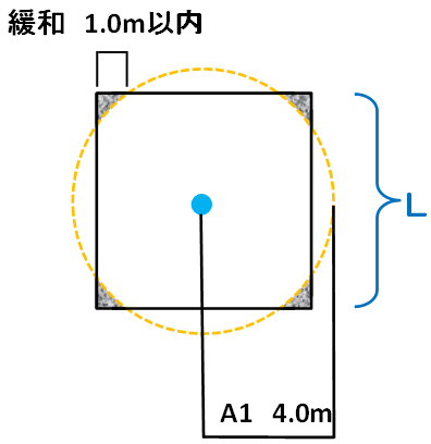 非常照明　単体配置　部屋の広さ